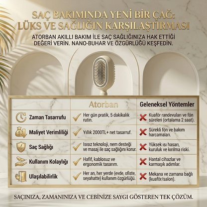 Nano Buhar Bakım Cihazı